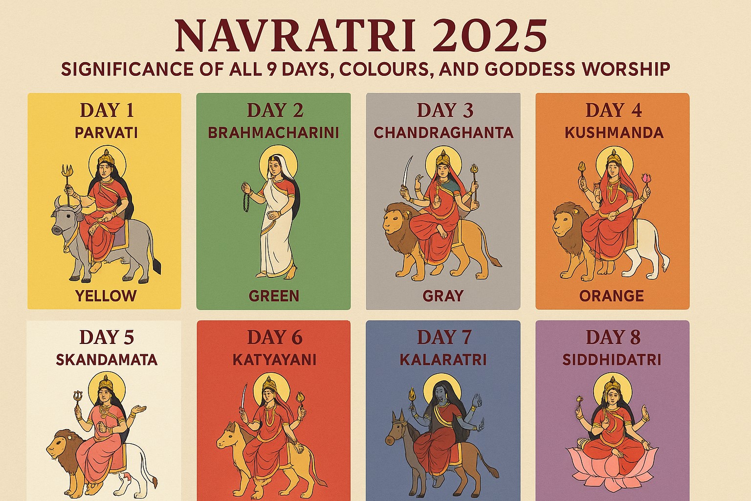 Navratri 2025