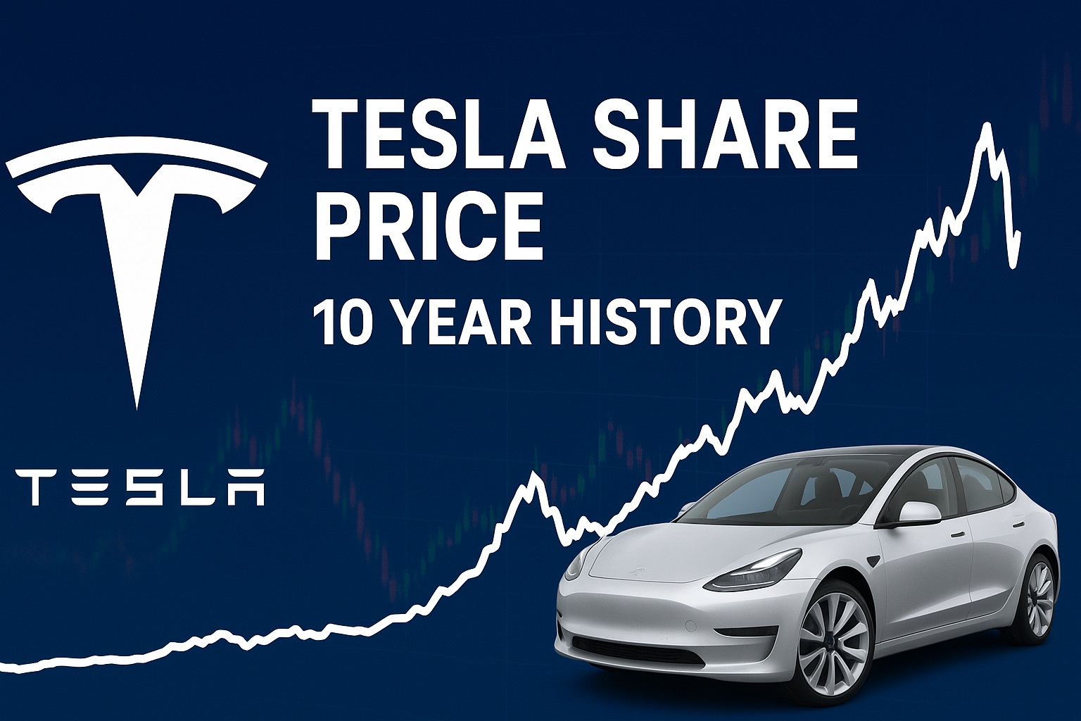 Tesla Share Price