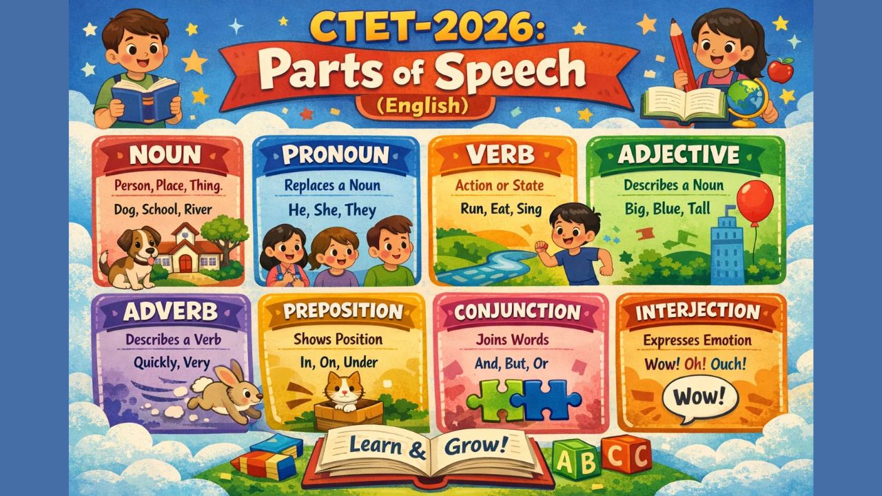 Parts of Speech