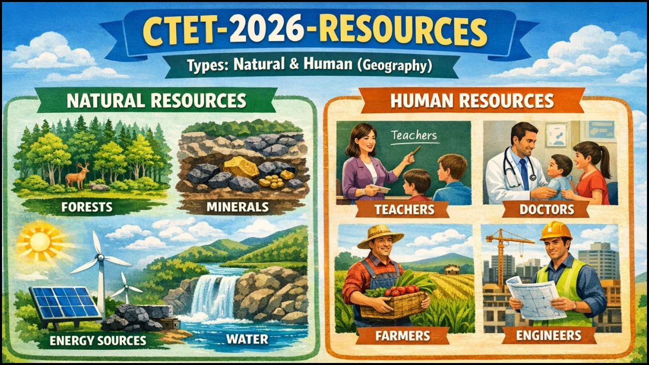 Resources