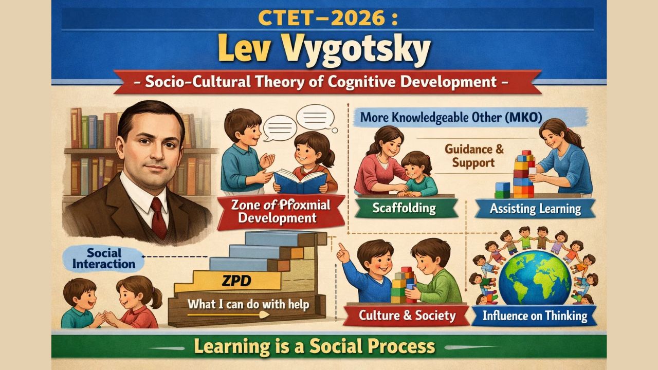 Vygotsky