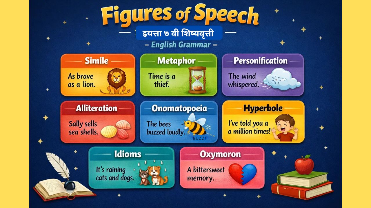 Figures of Speech